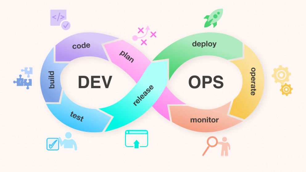 DevOps